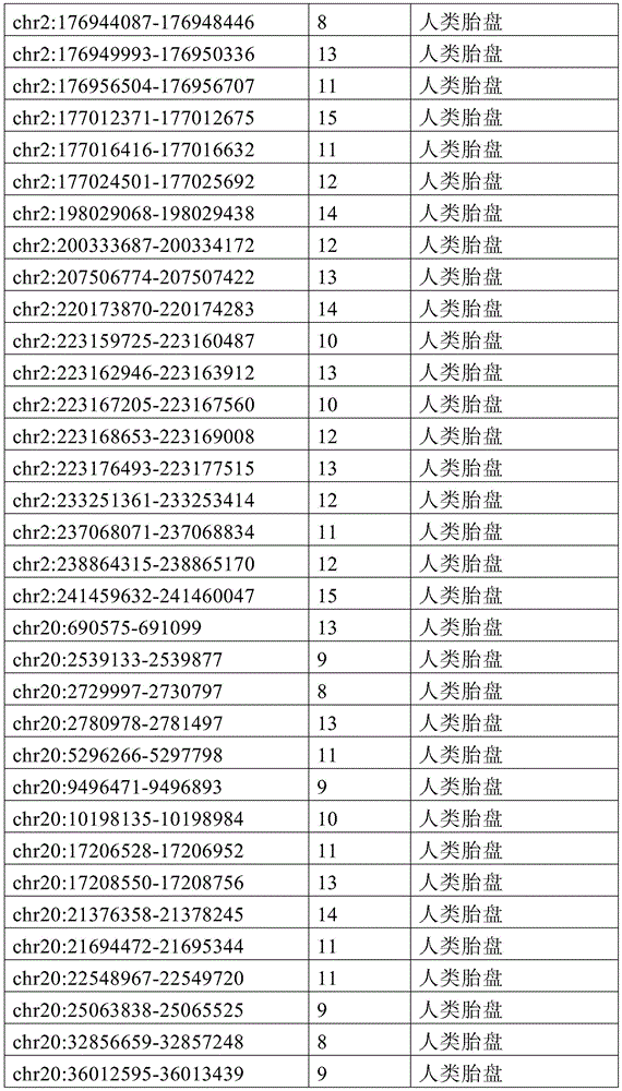 Figure BDA0002333669170000771