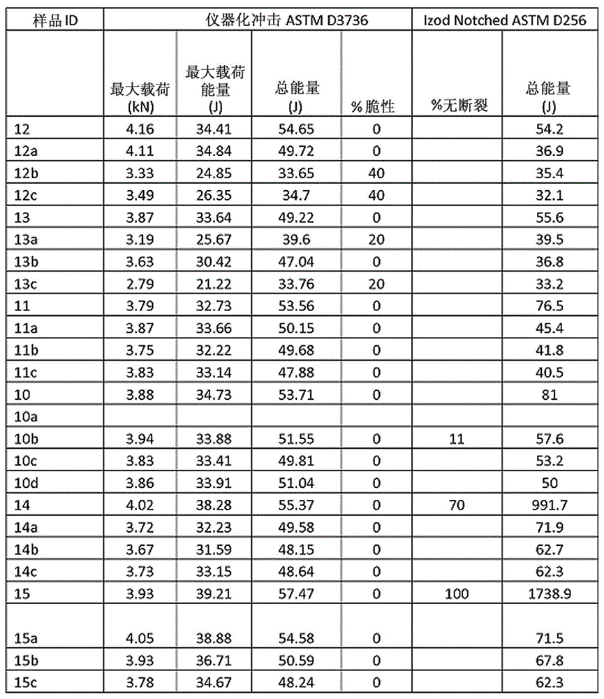 Figure BDA00002879799300771