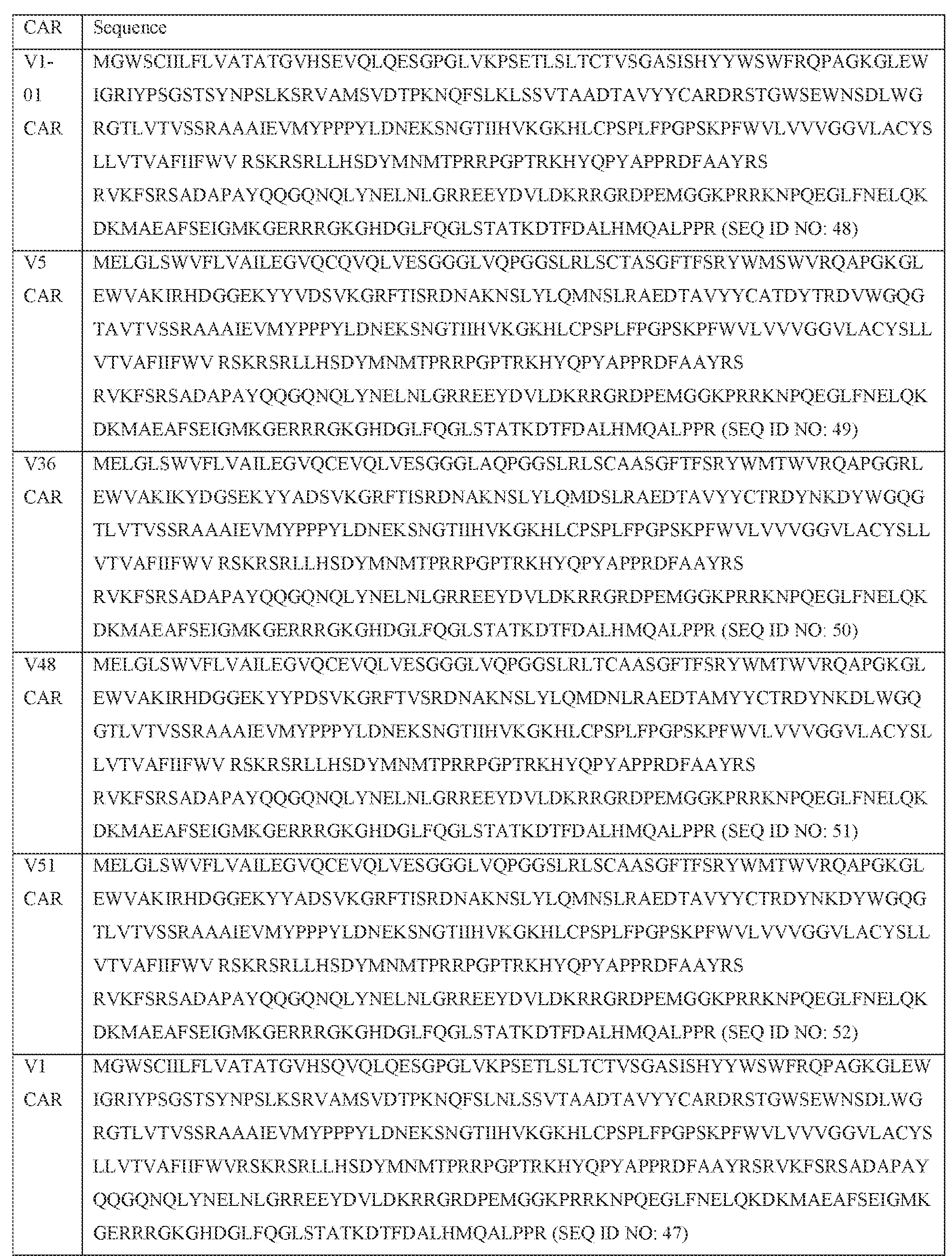 Figure imgf000069_0001