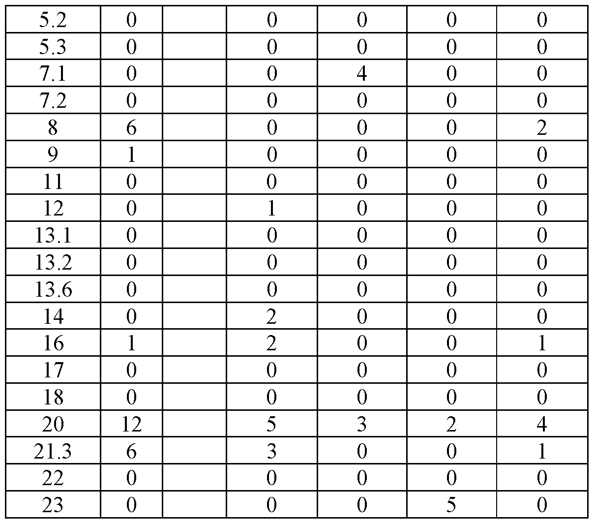 Figure imgf000076_0001