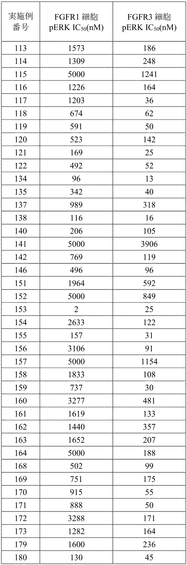 Figure 2022515198000307