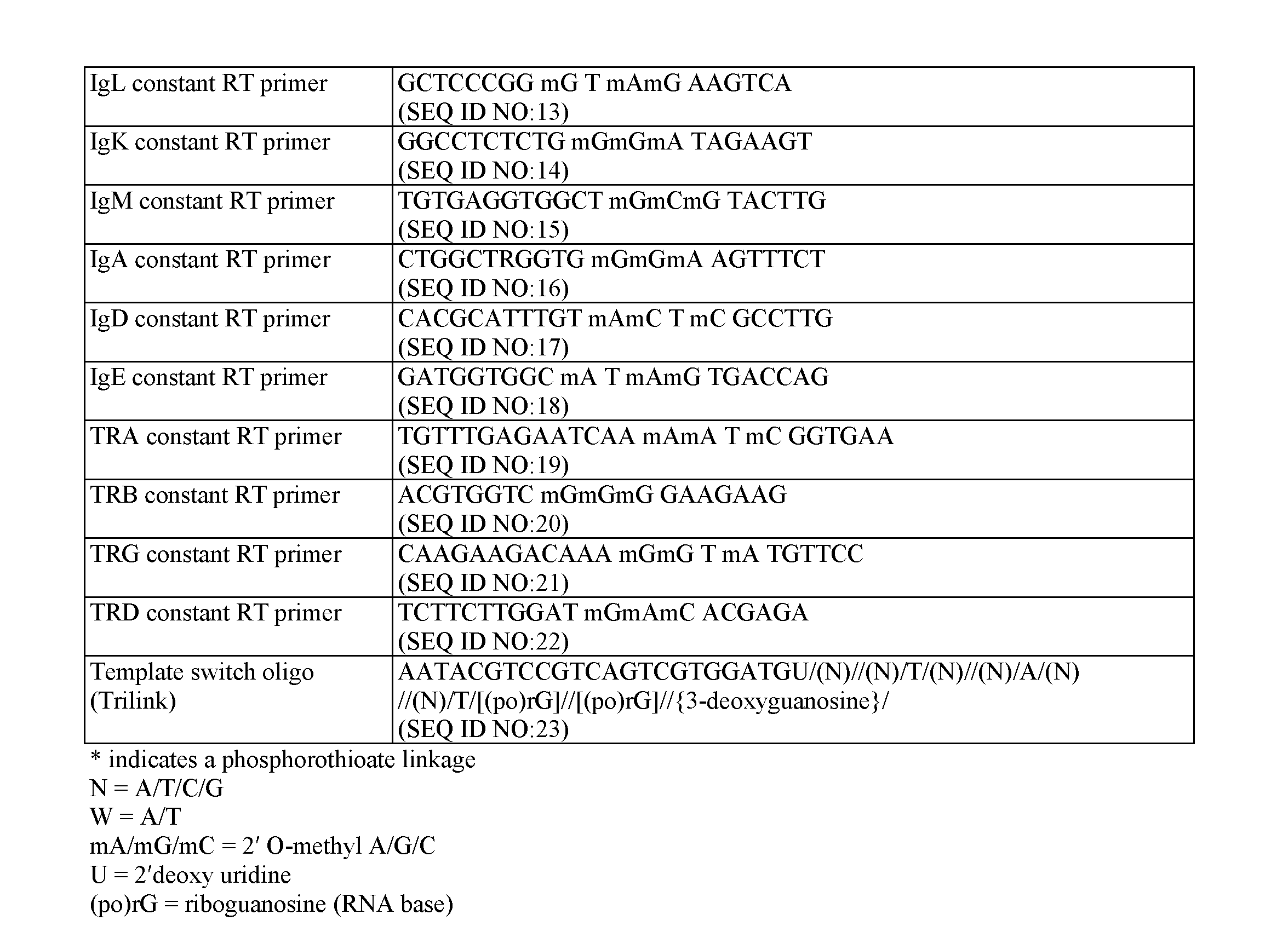 Figure imgf000179_0001