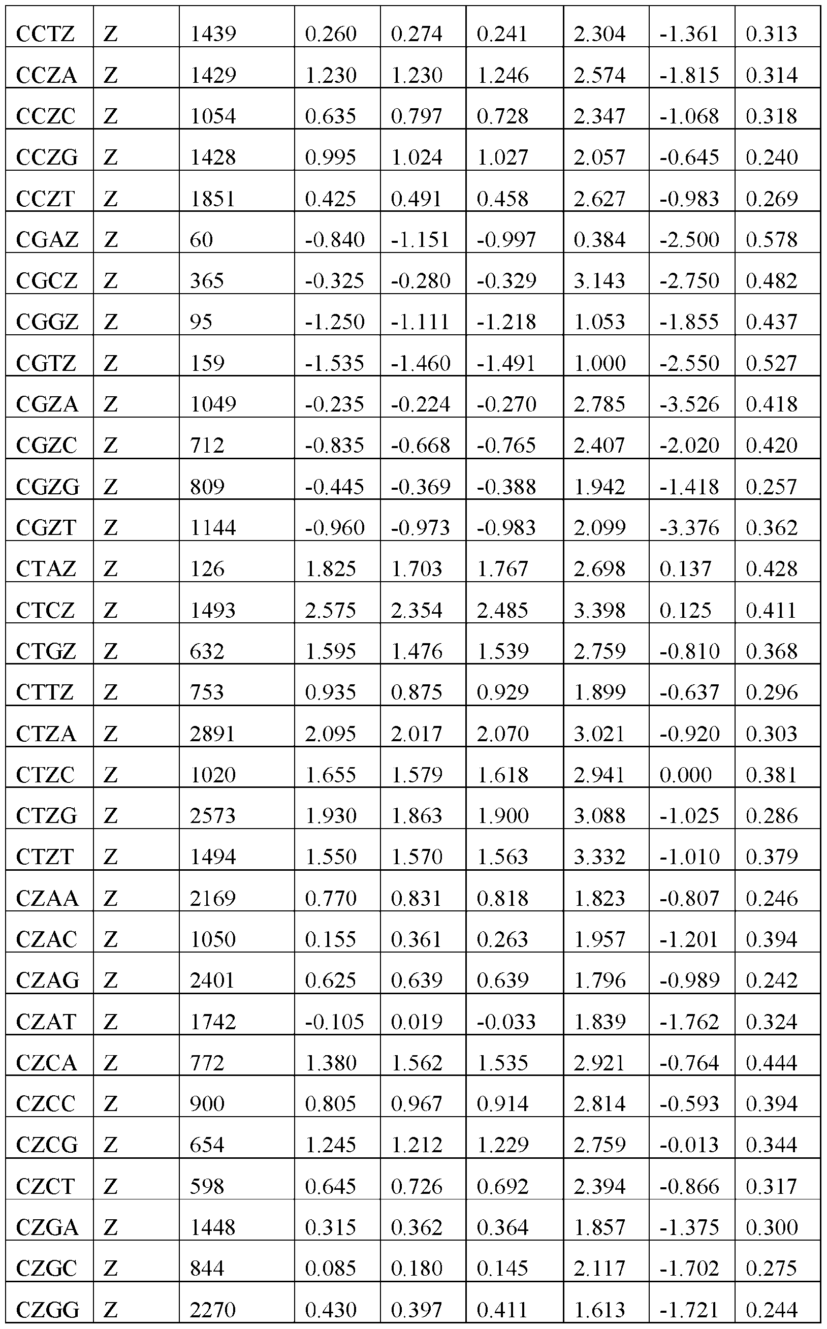 Figure imgf000141_0001