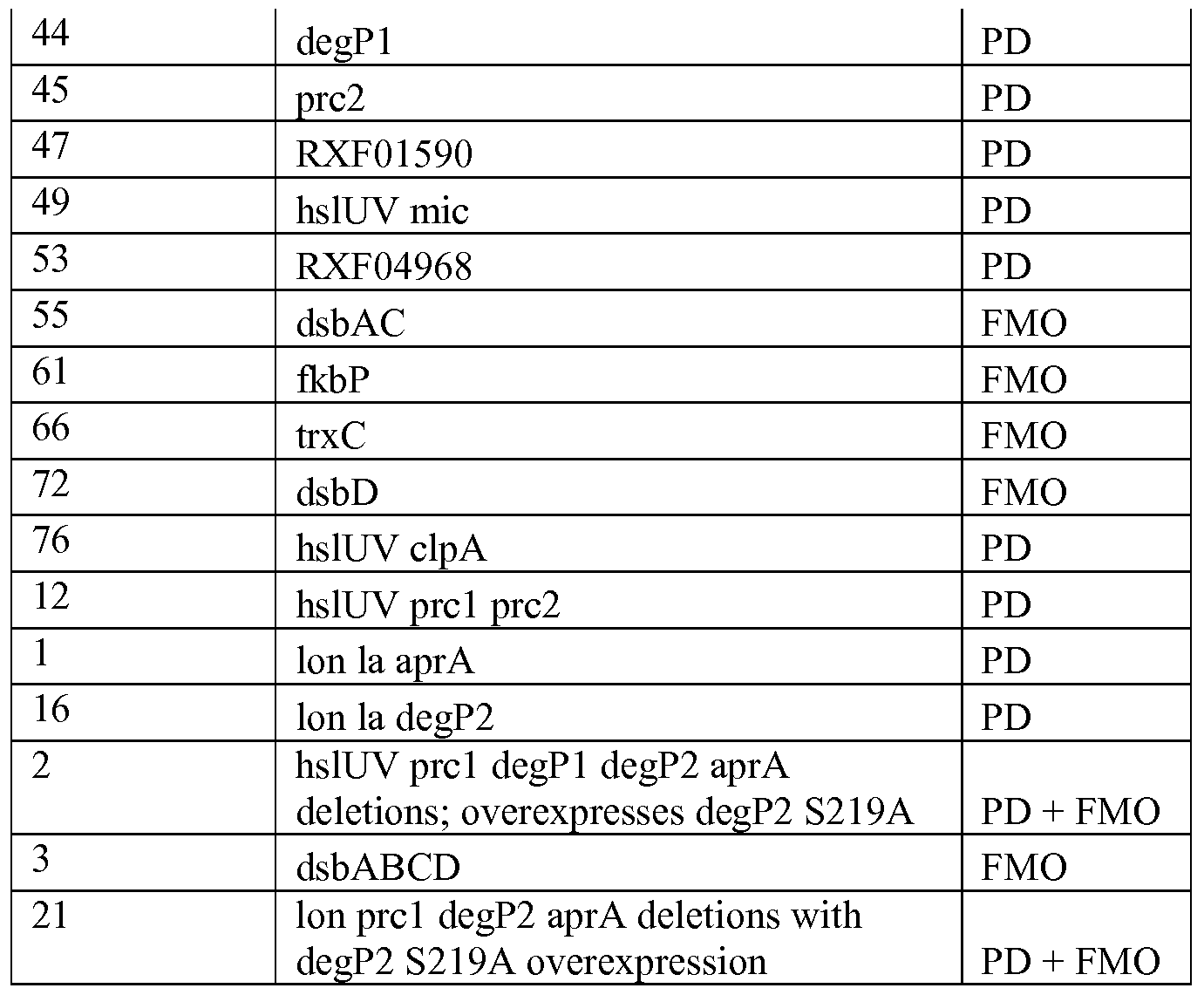 Figure imgf000064_0001