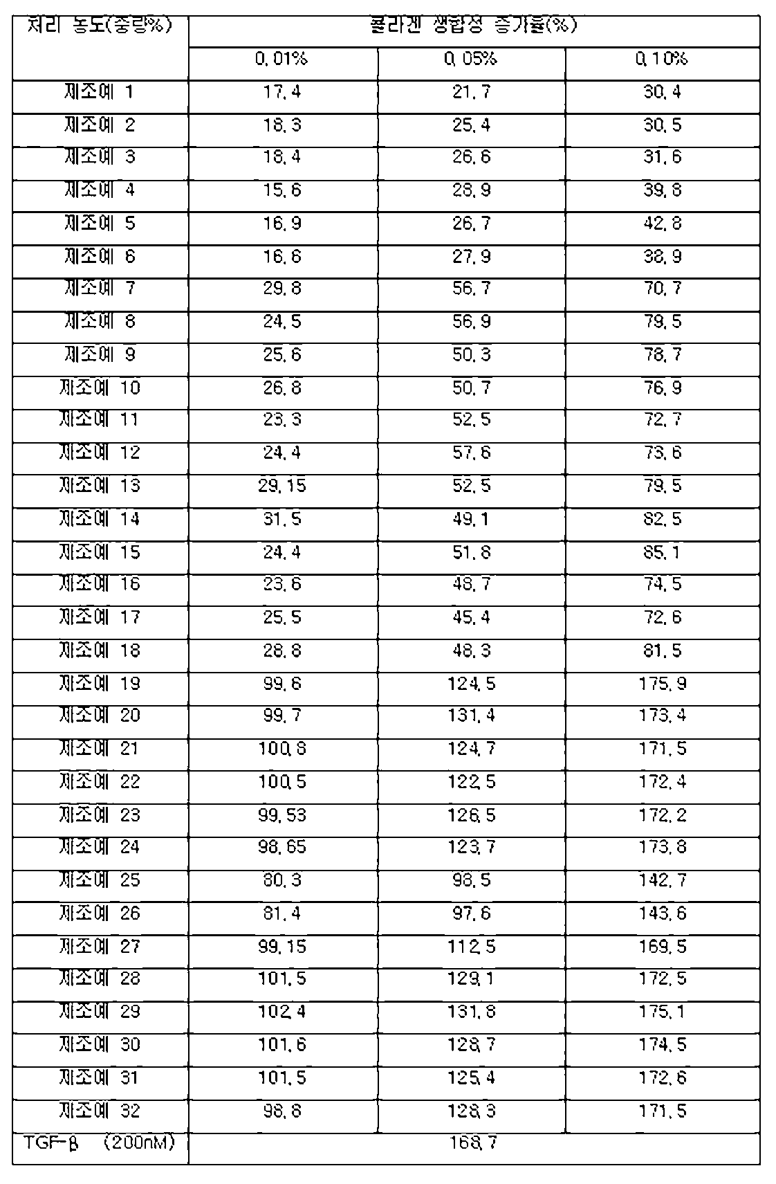 Figure 112017069699809-pat00008