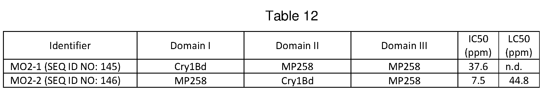 Figure imgf000124_0001