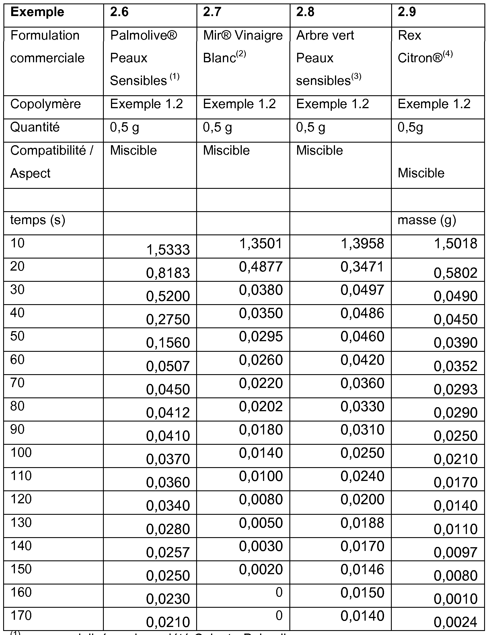 Figure imgf000046_0001
