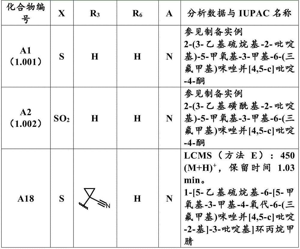Figure RE-BDA0002042842470001222