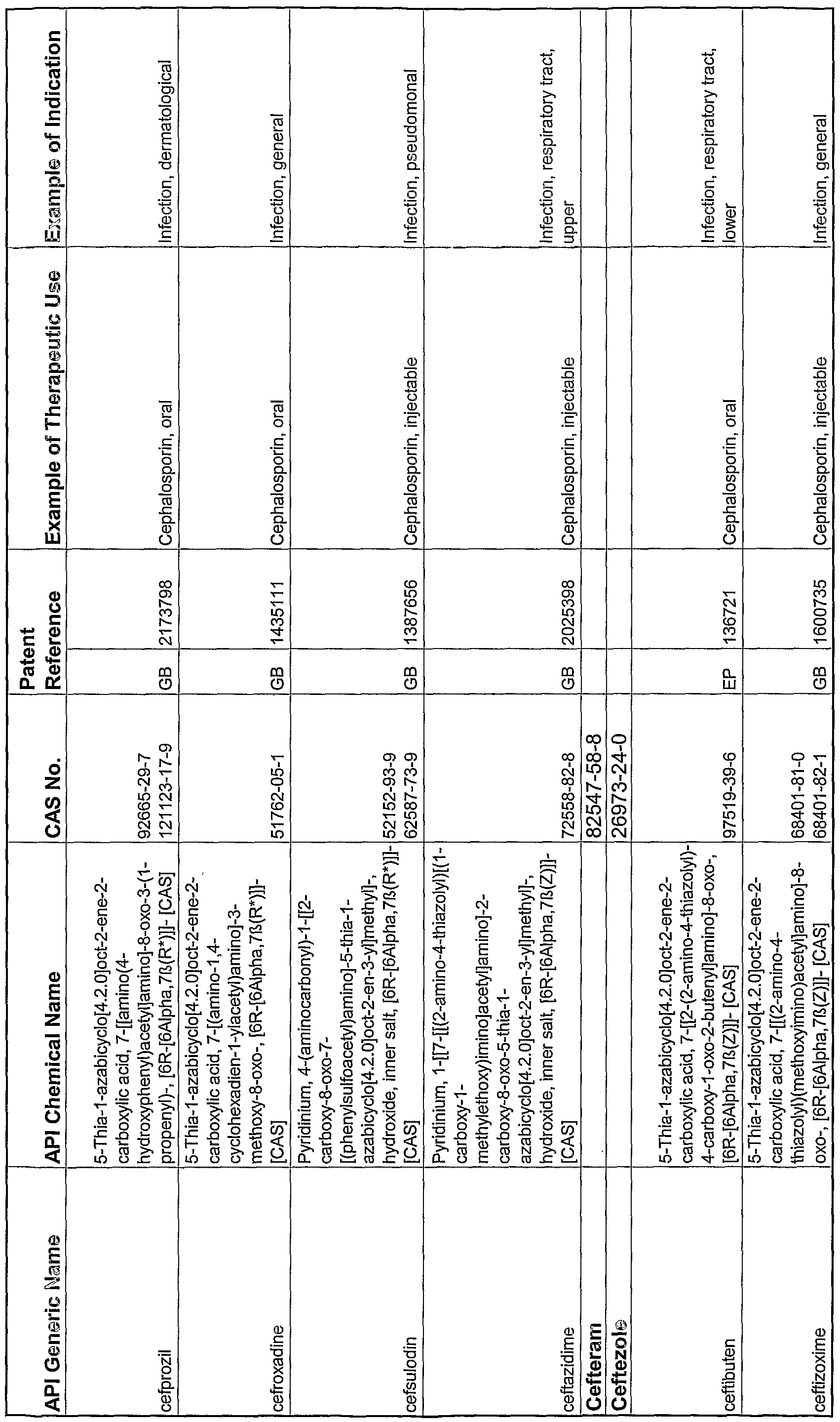 Figure imgf000224_0001