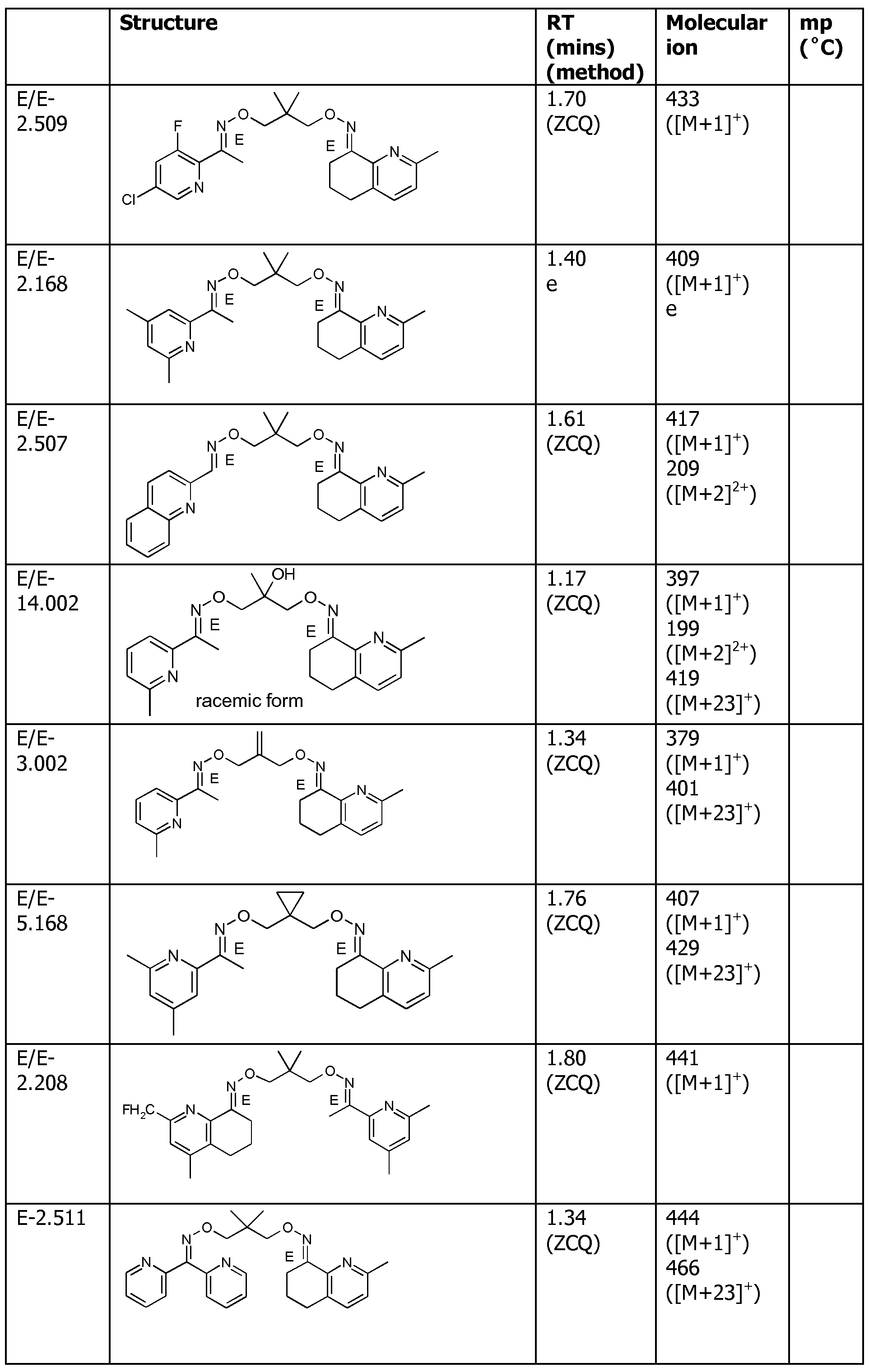 Figure imgf000127_0001