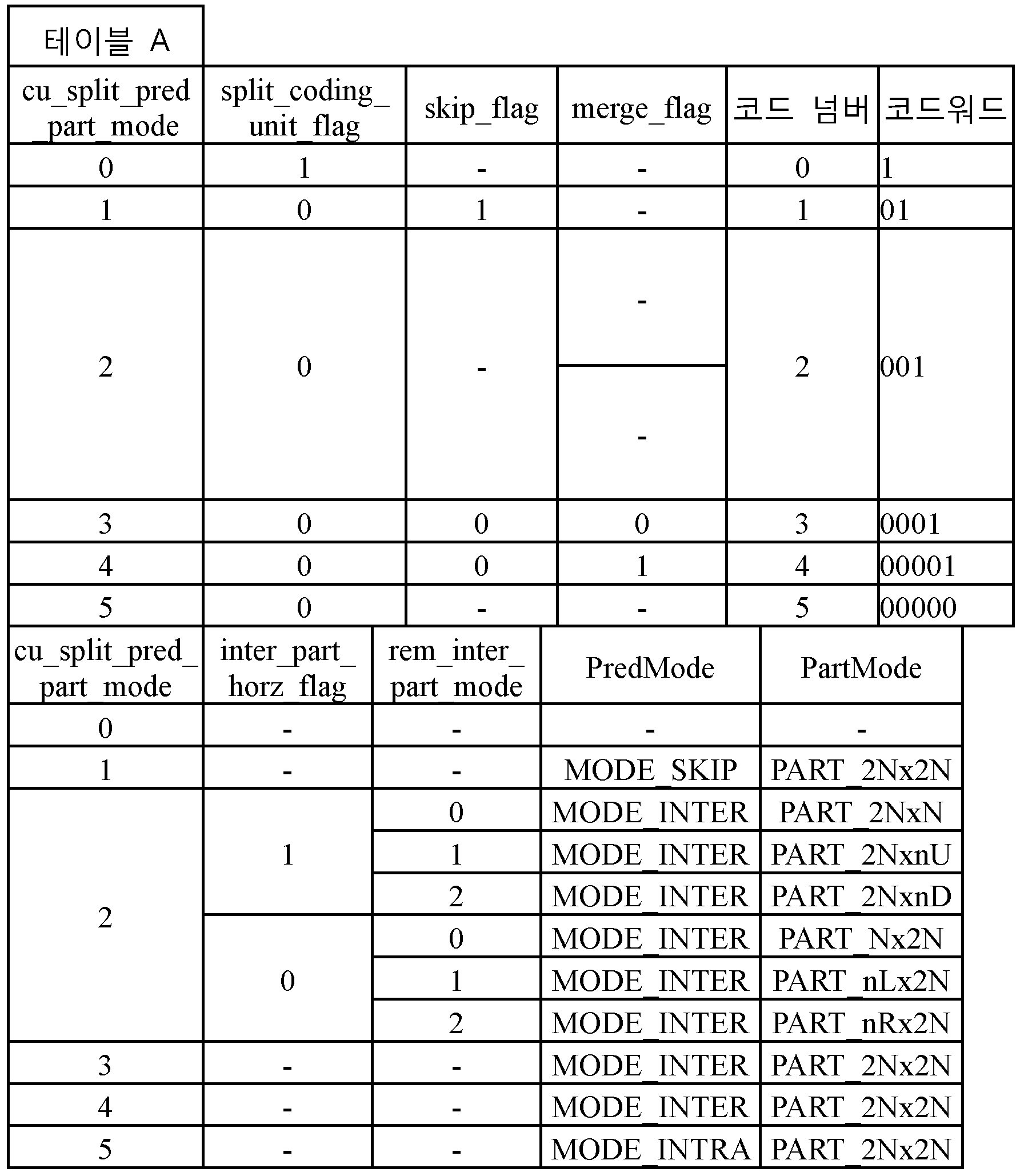 Figure PCTKR2012007419-appb-I000052