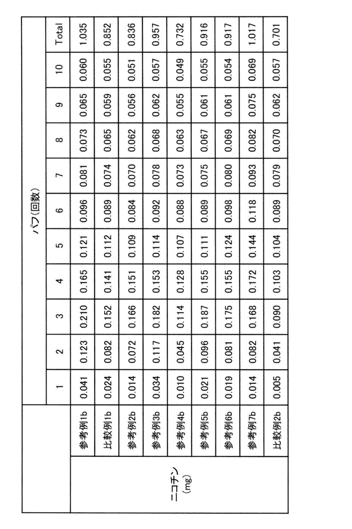 Figure JPOXMLDOC01-appb-T000008