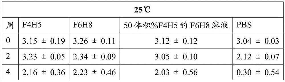 Figure GDA0002732894350000181