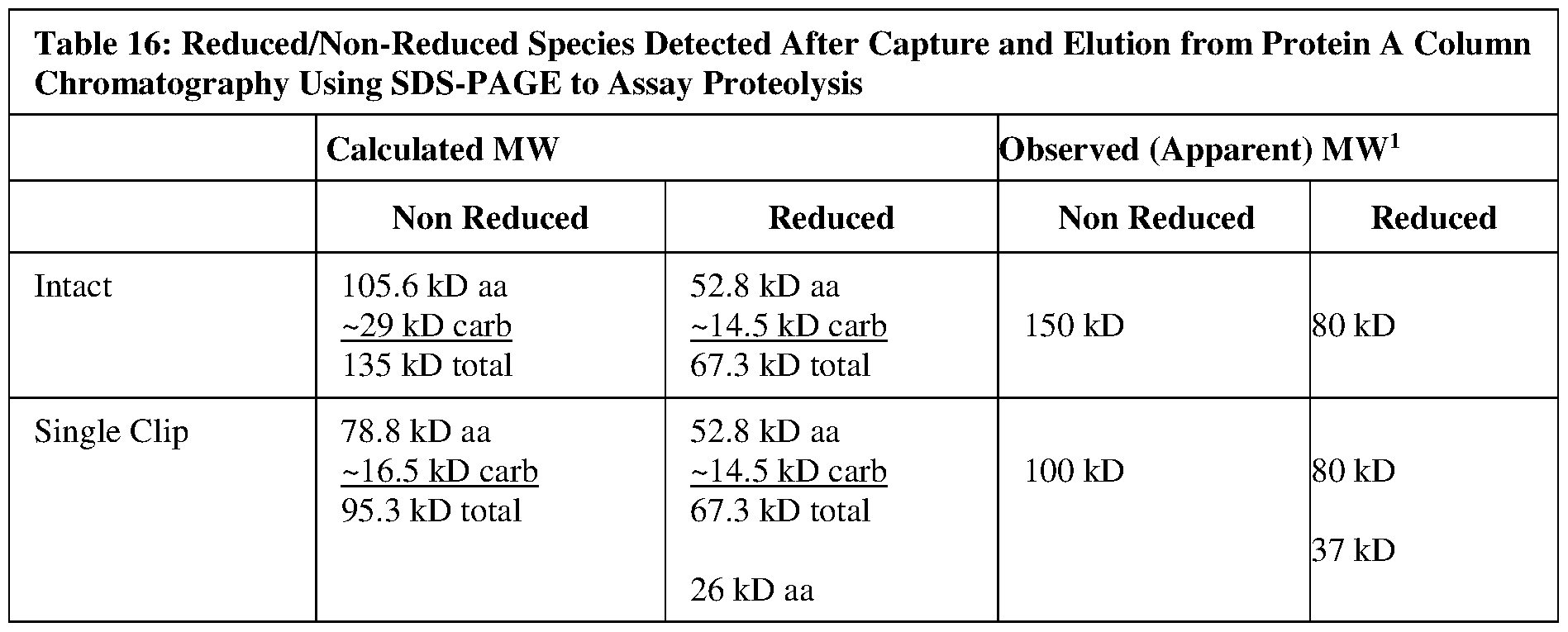Figure imgf000193_0001
