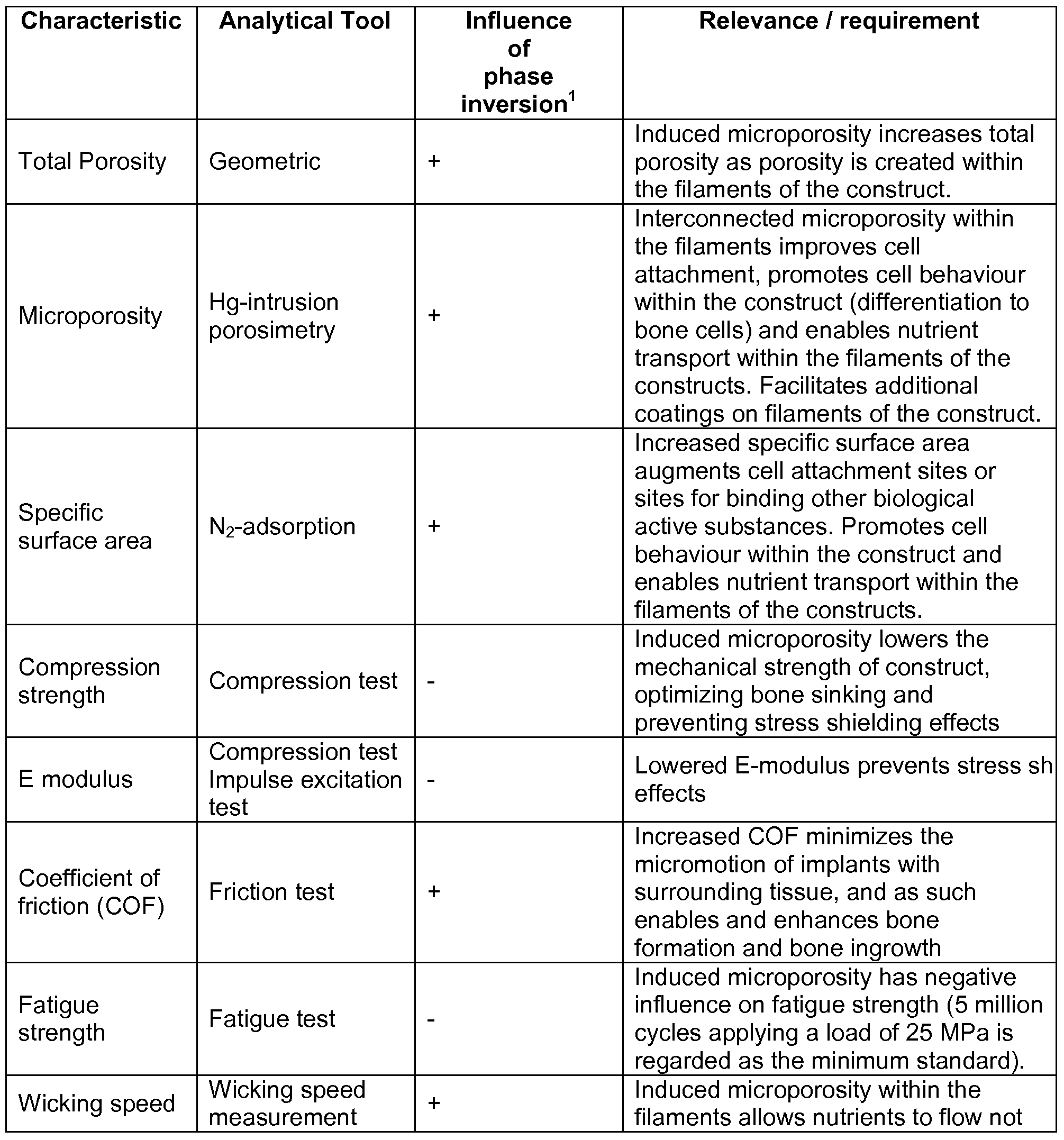 Figure imgf000029_0001
