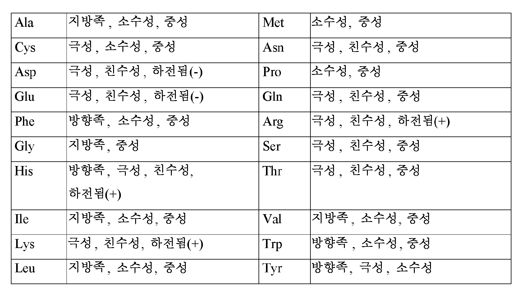 Figure 112014069745639-pct00002