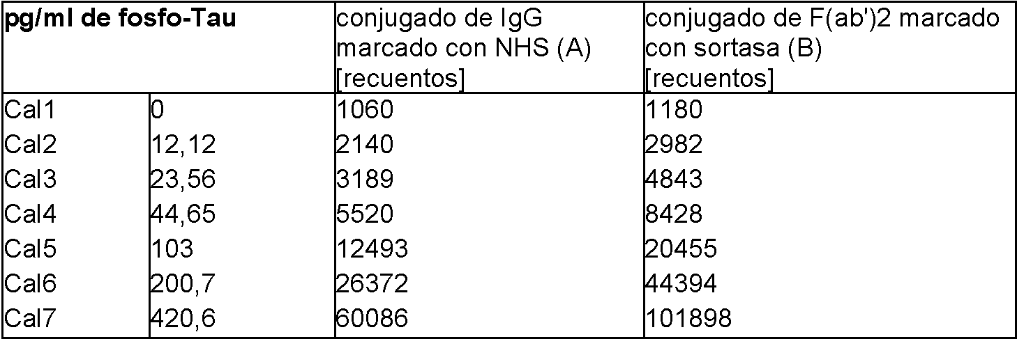 Figure imgf000021_0001