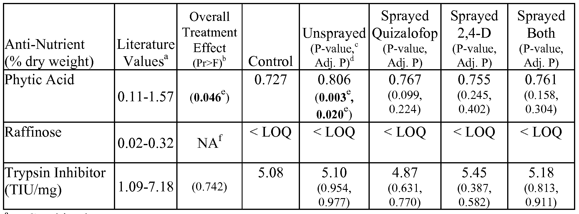 Figure imgf000086_0002