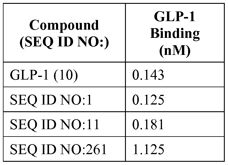 Figure imgf000119_0001