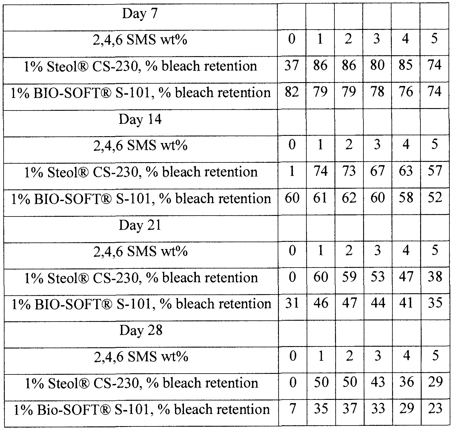 Figure imgf000033_0001