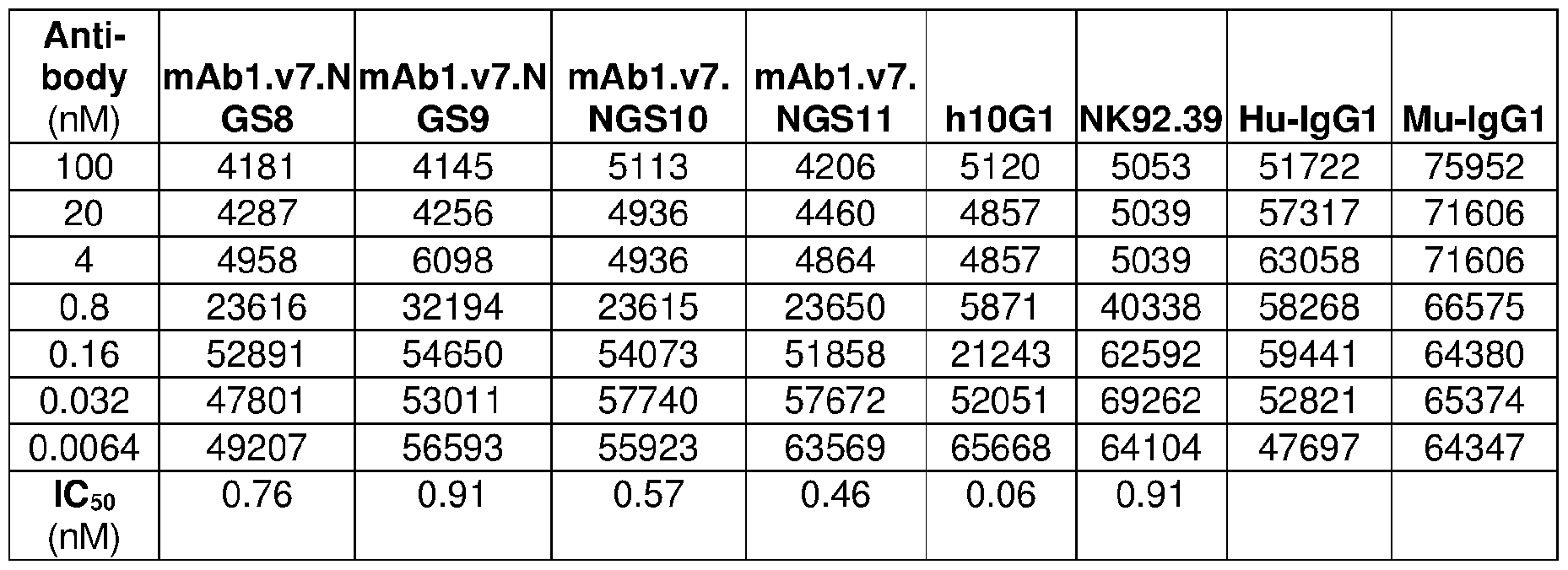 Figure imgf000115_0001