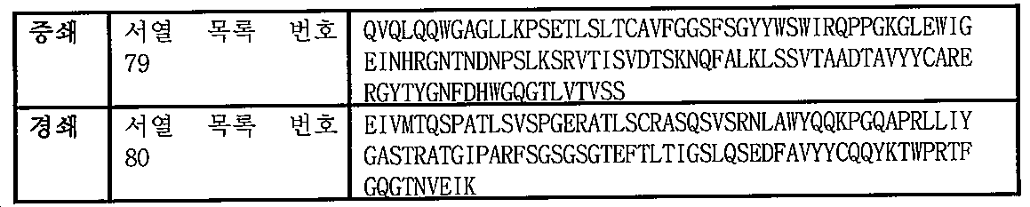 Figure 112014113174916-pct00023