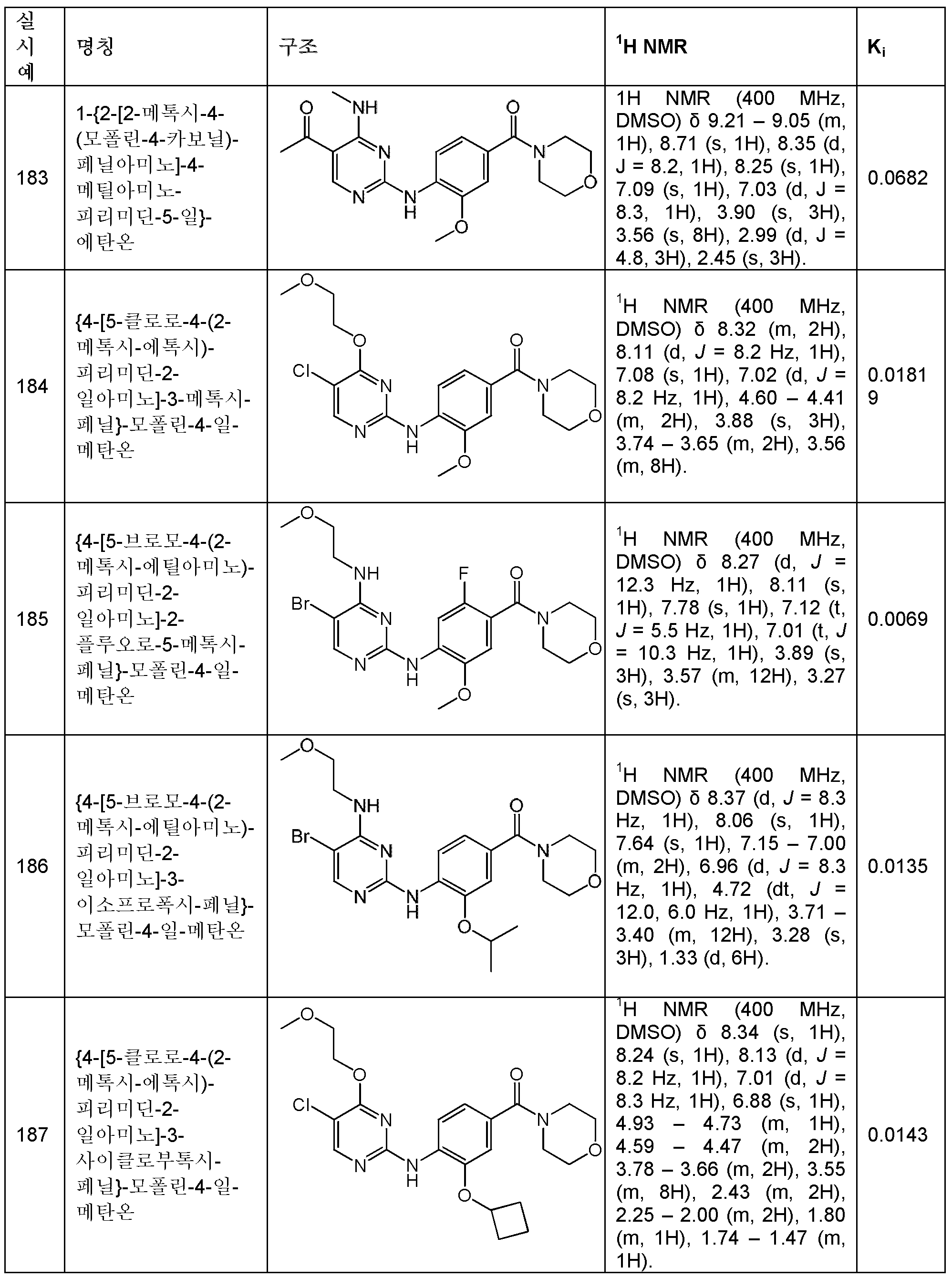 Figure 112013000518495-pct00062