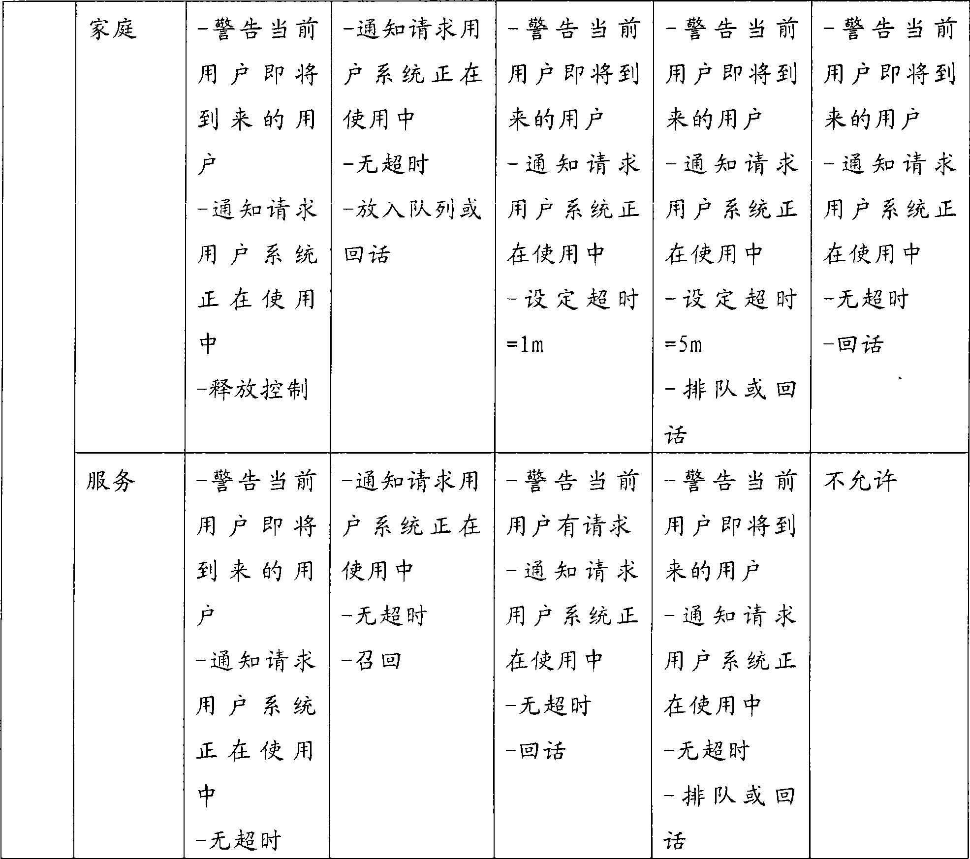 Figure A200780030406D00121