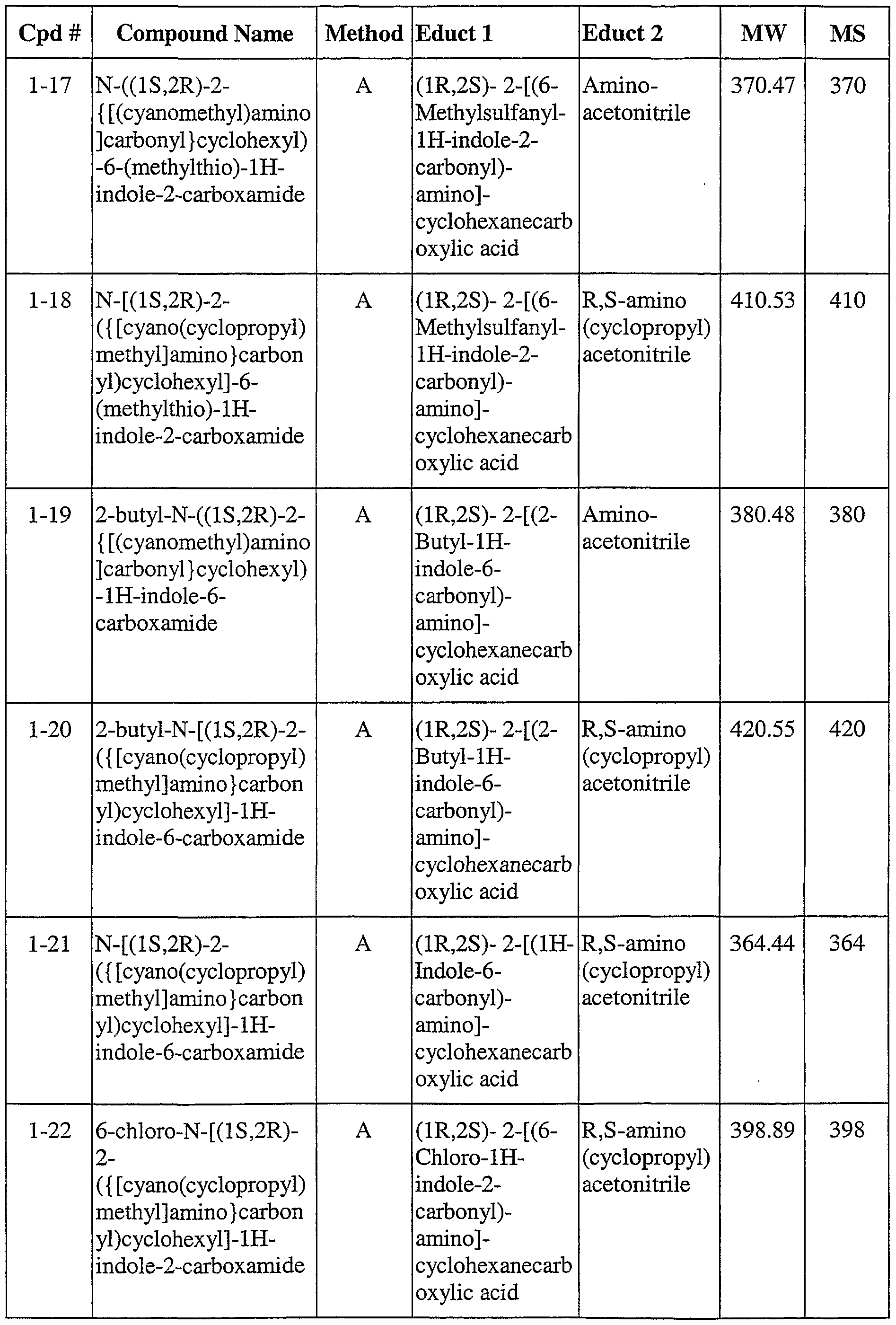 Figure imgf000060_0001