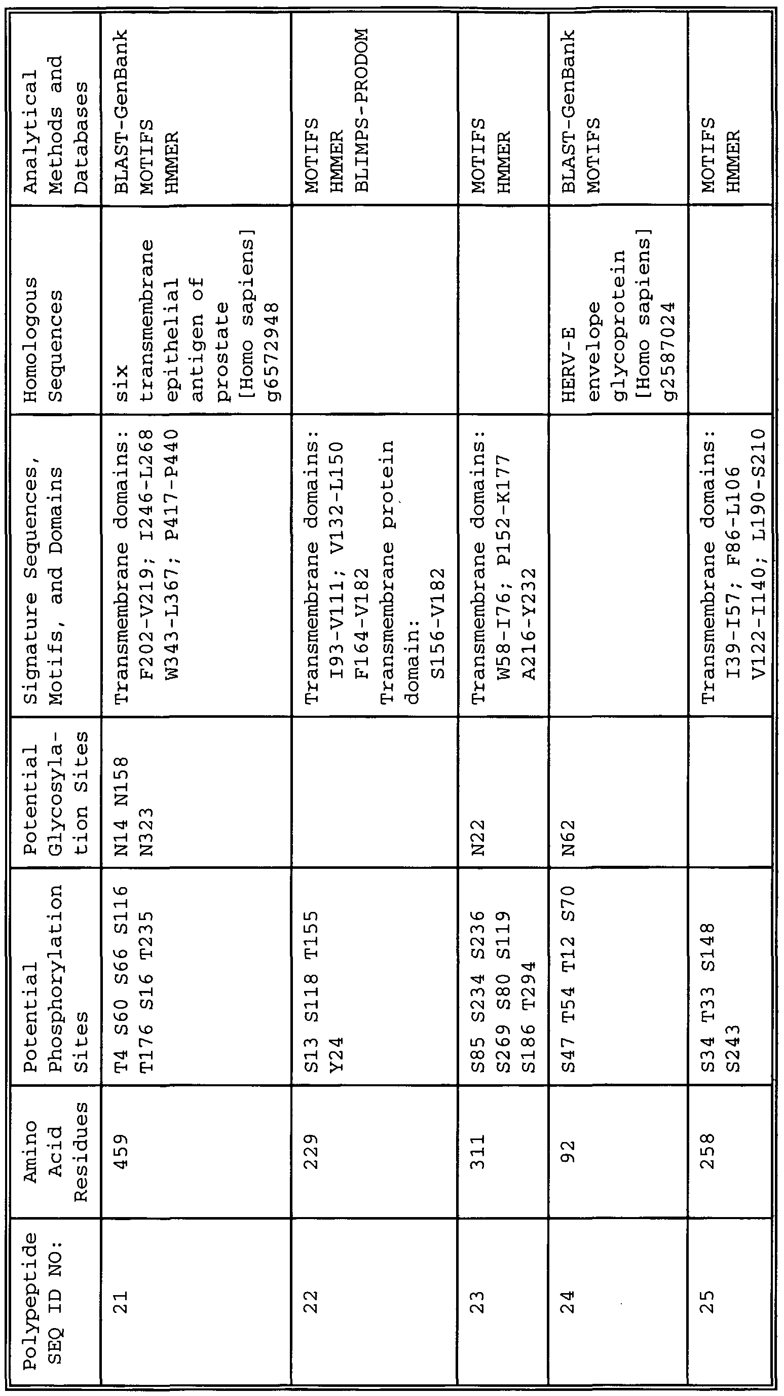 Figure imgf000085_0001