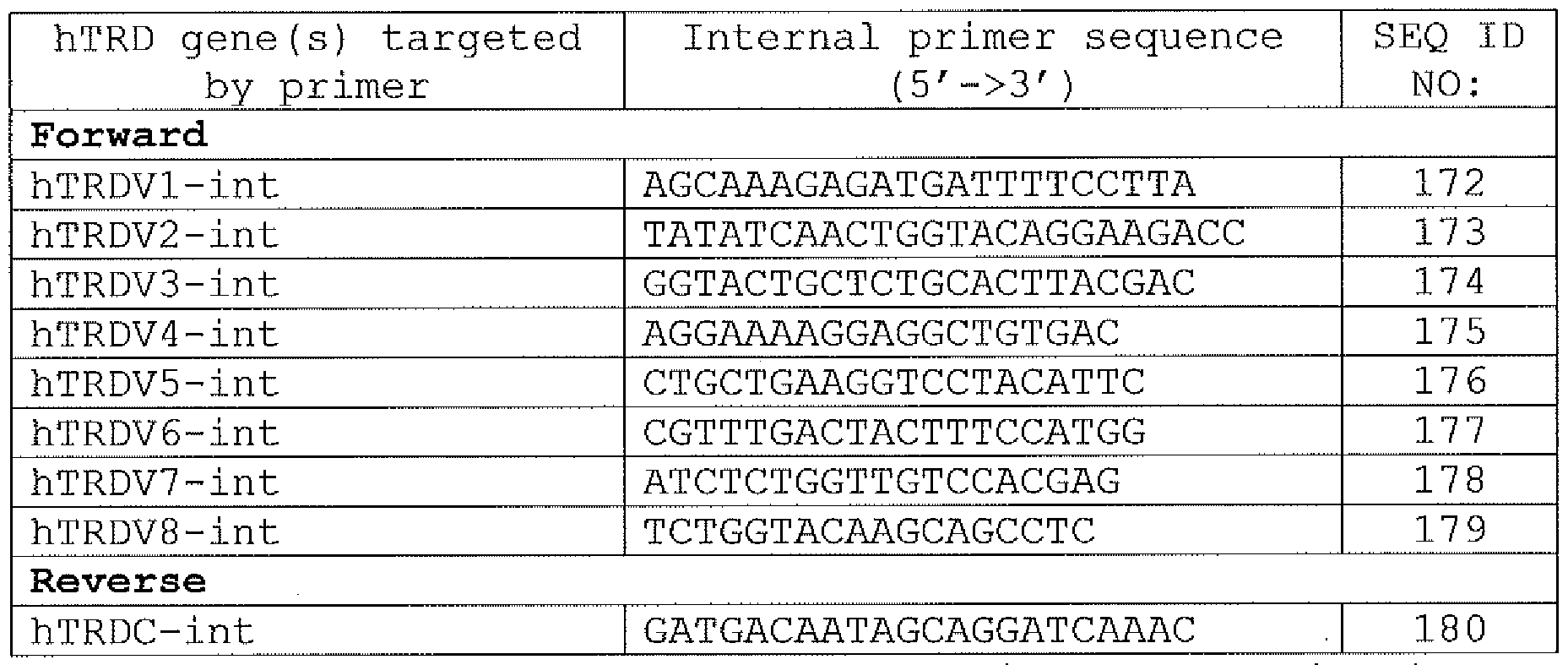 Figure imgf000047_0002