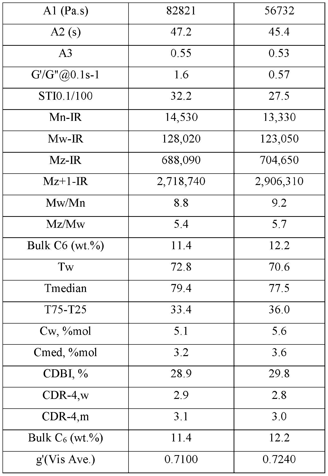 Figure imgf000062_0001