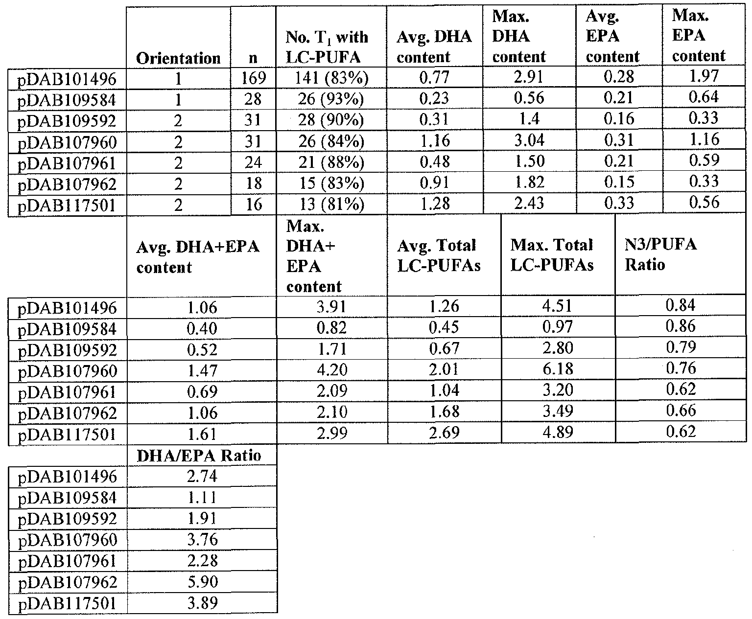 Figure imgf000100_0001