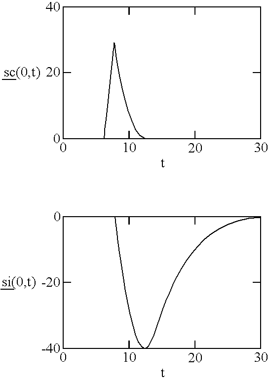 Figure US07137951-20061121-C00003