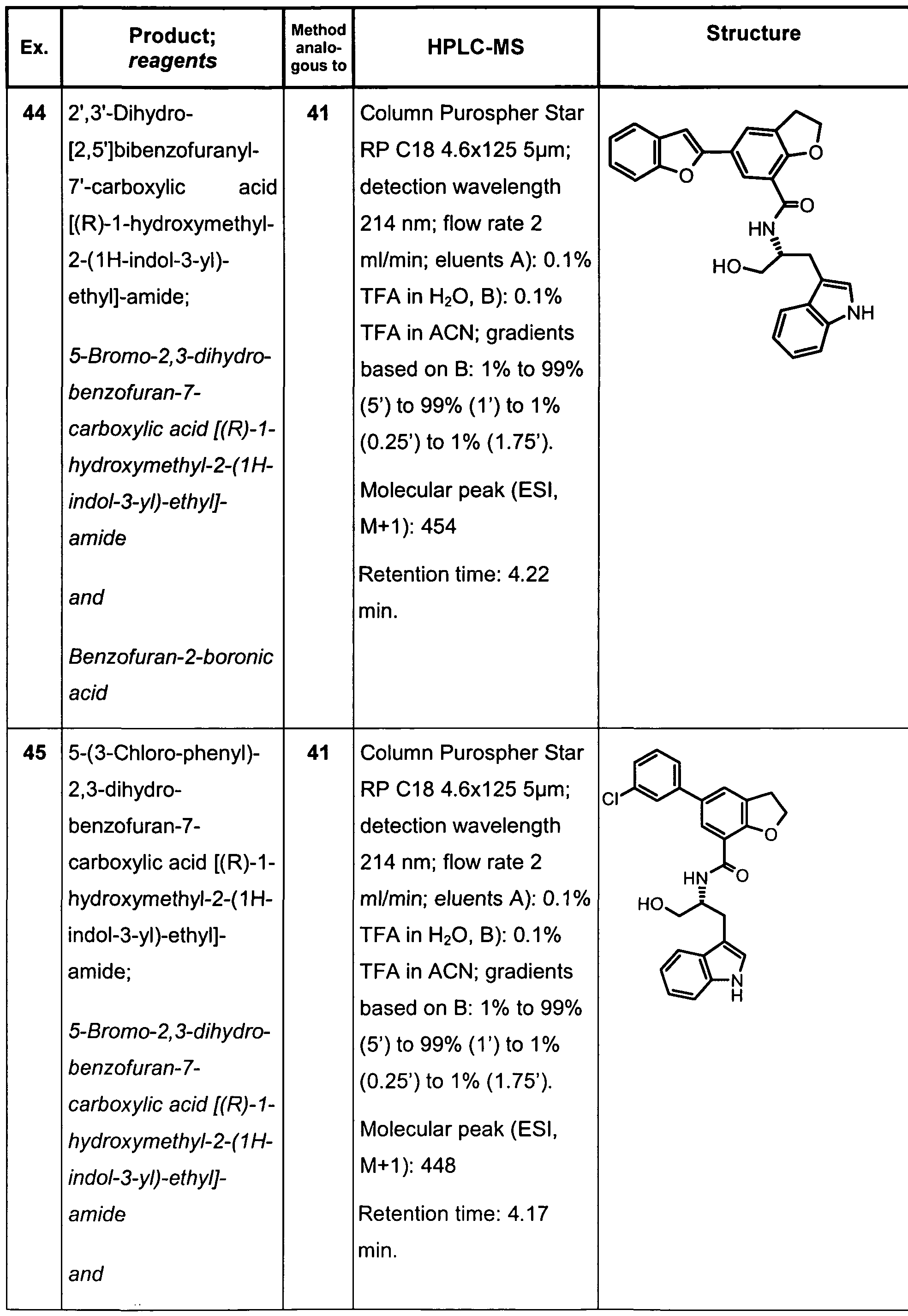 Figure imgf000104_0001