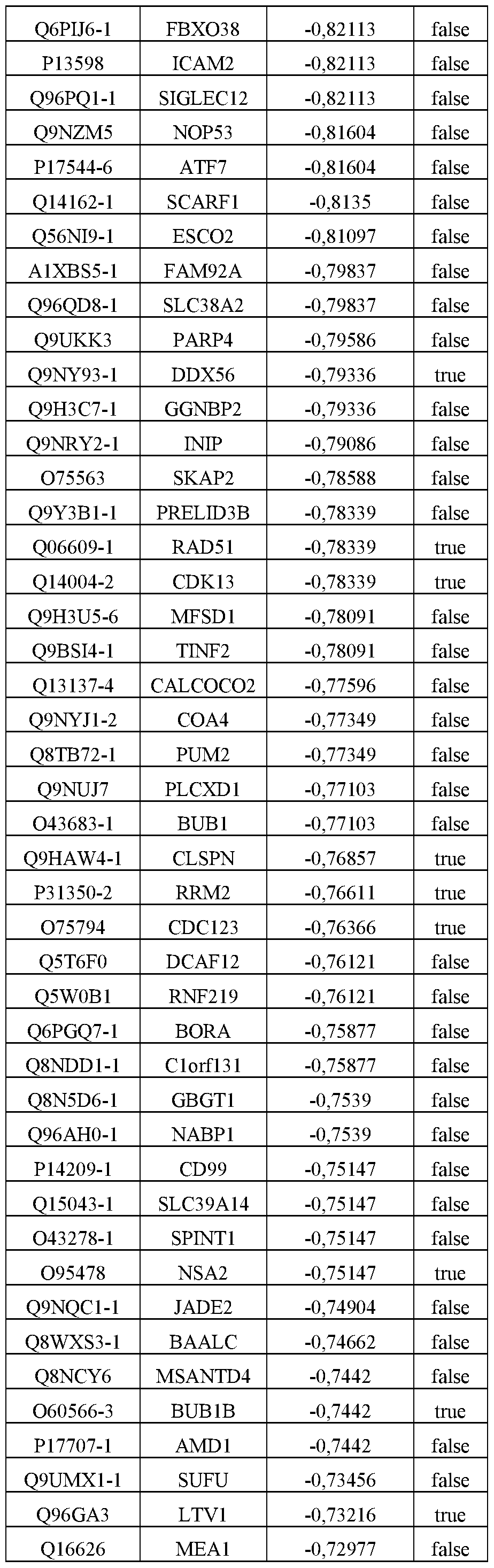 Figure imgf000142_0001