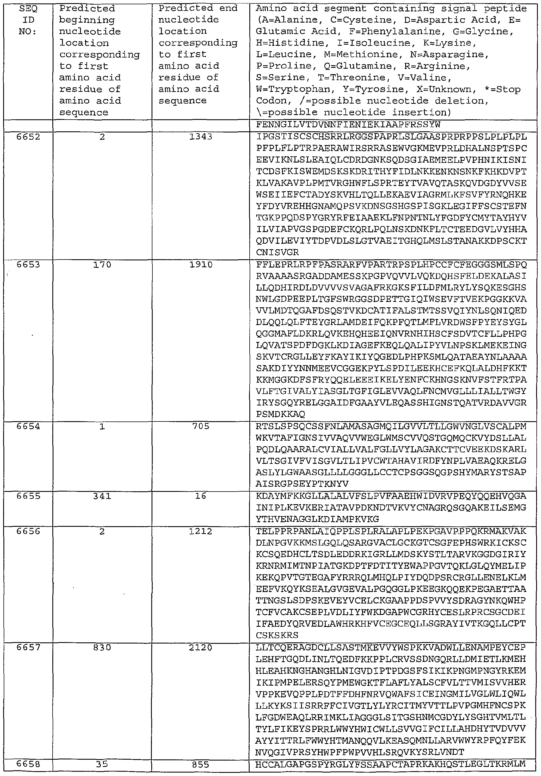 Figure imgf000538_0001