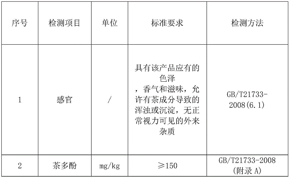 Figure BDA0002715859470000081