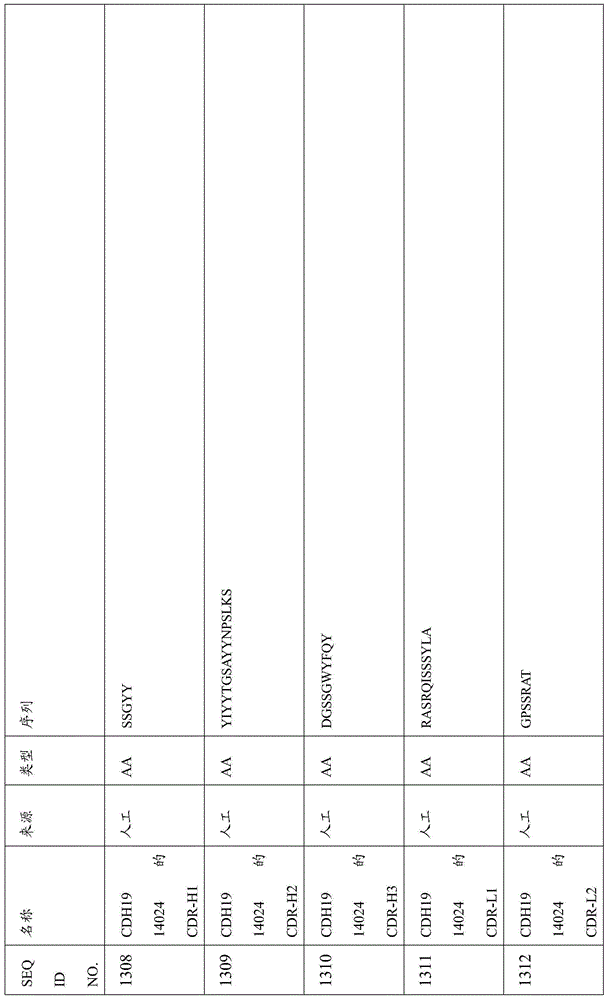 Figure BDA0000809210010003661