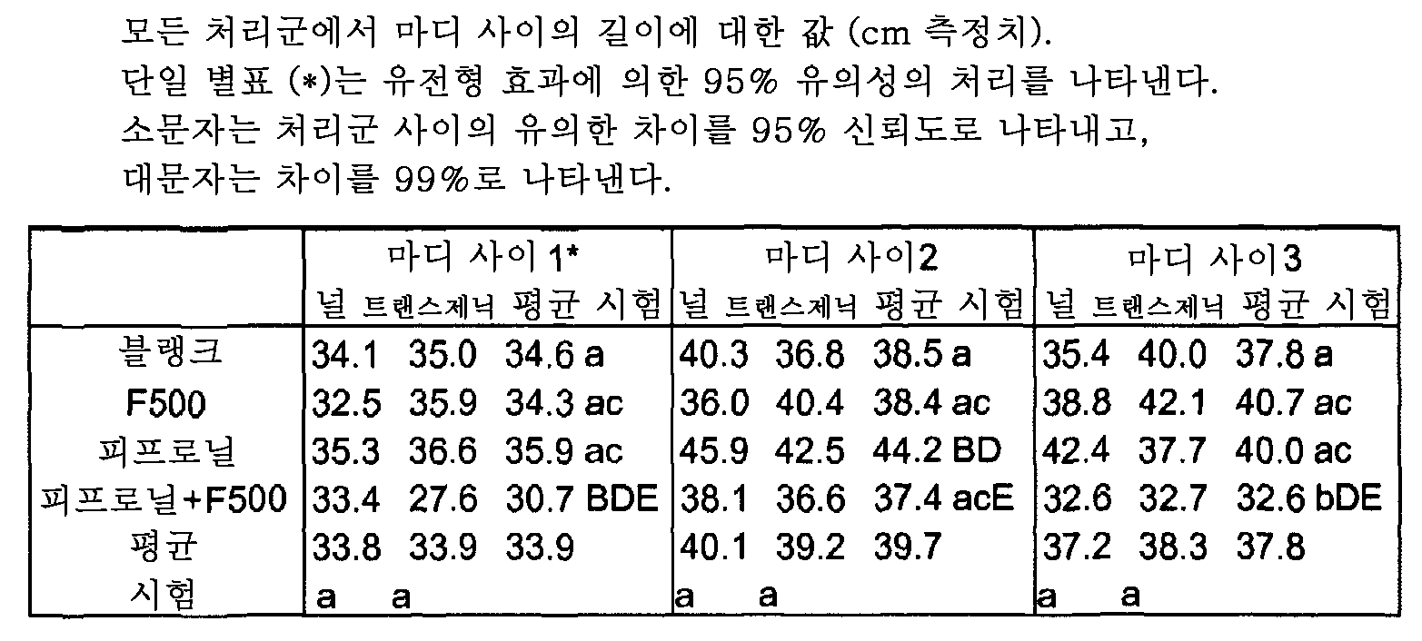 Figure 112009064662995-PCT00013