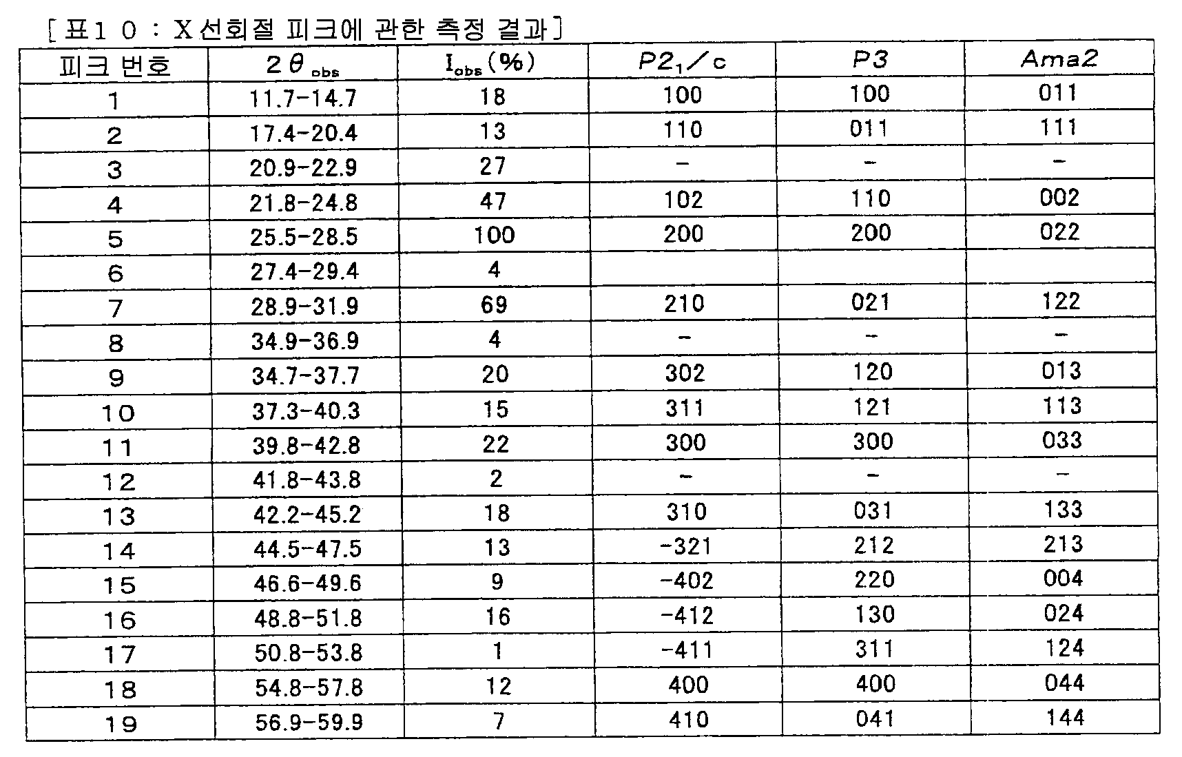 Figure 112008062059116-pct00021