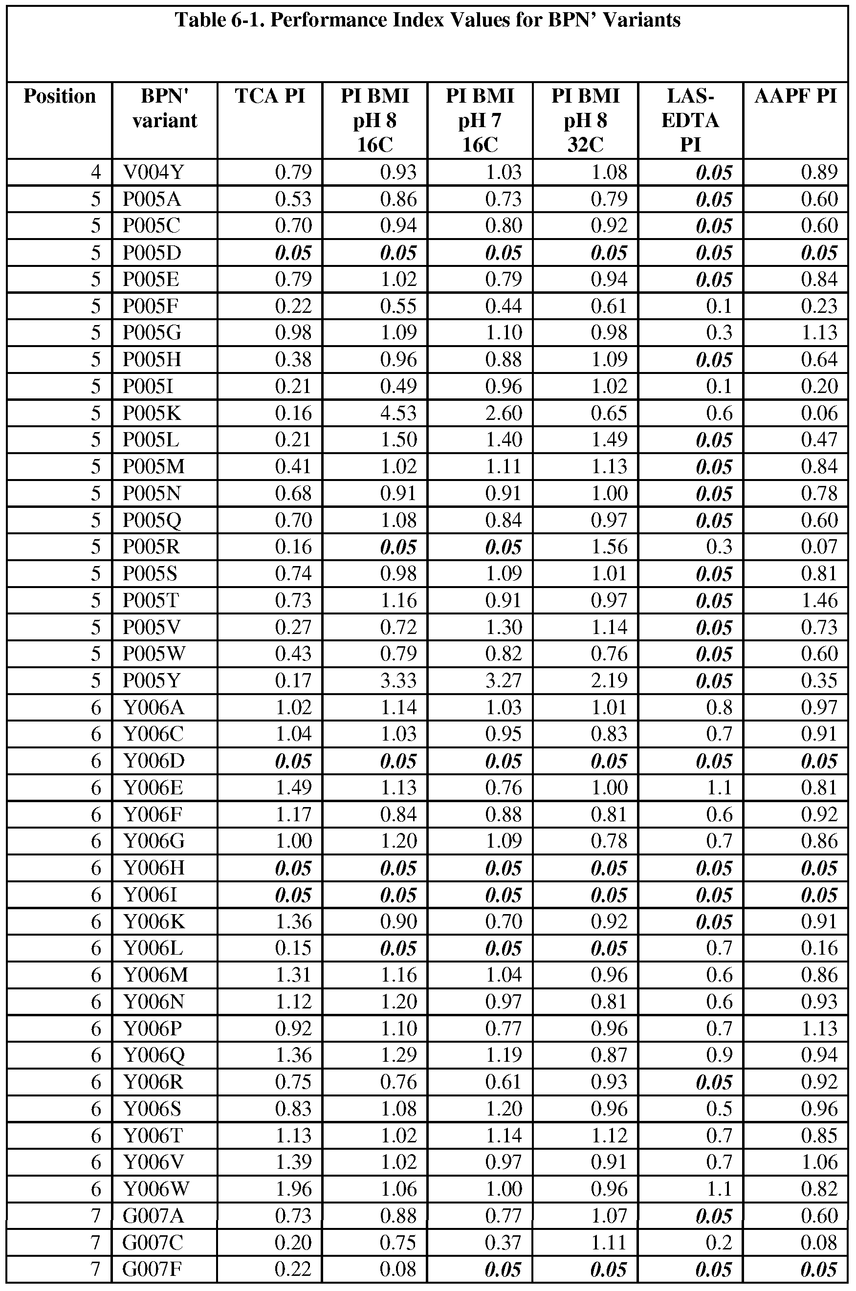 Figure imgf000102_0001