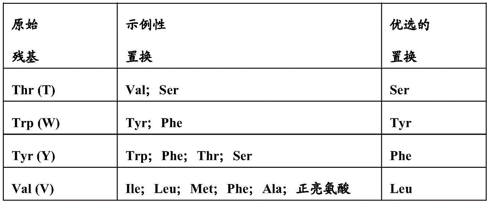 Figure BDA0001049029040000701