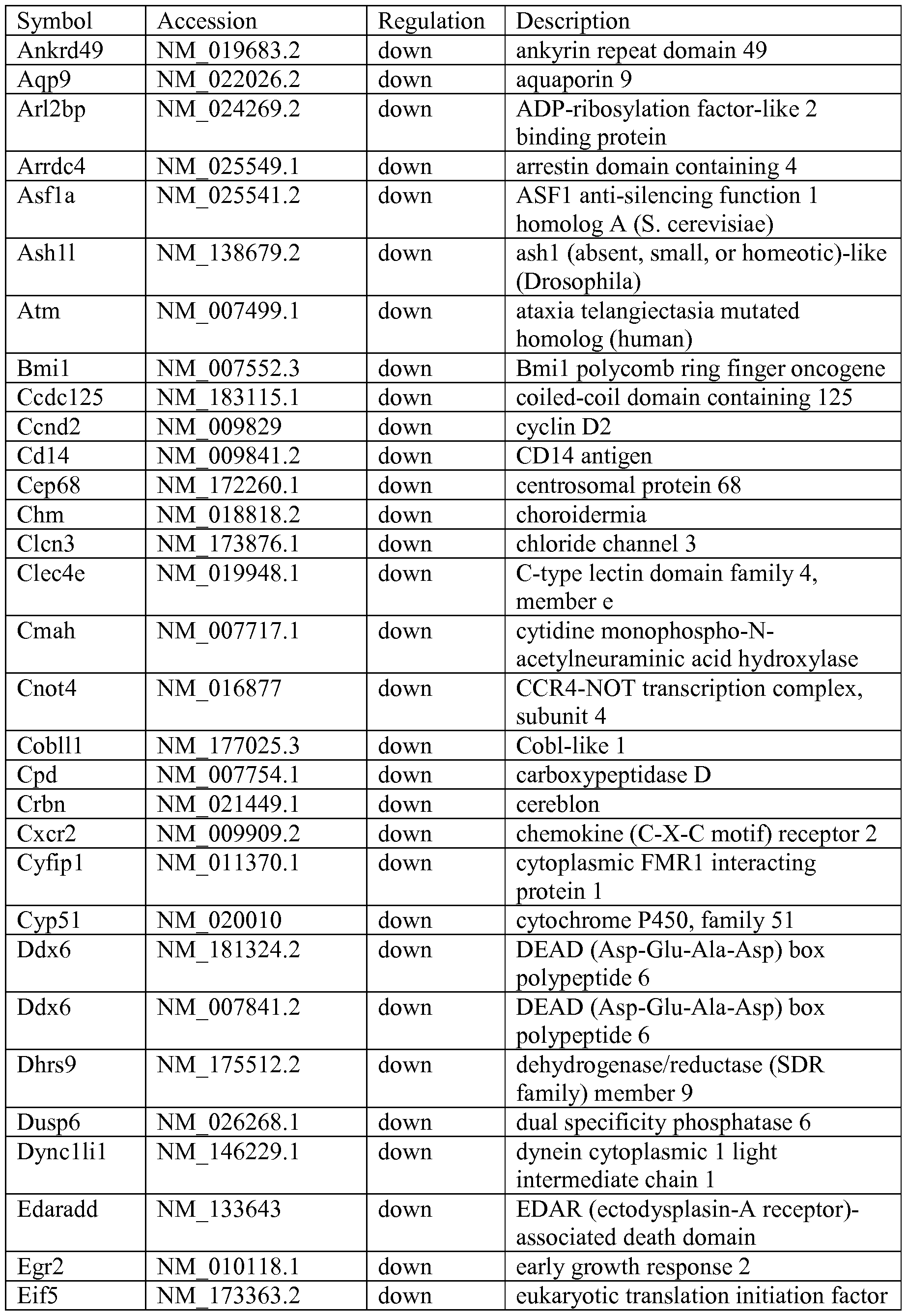 Figure imgf000042_0001