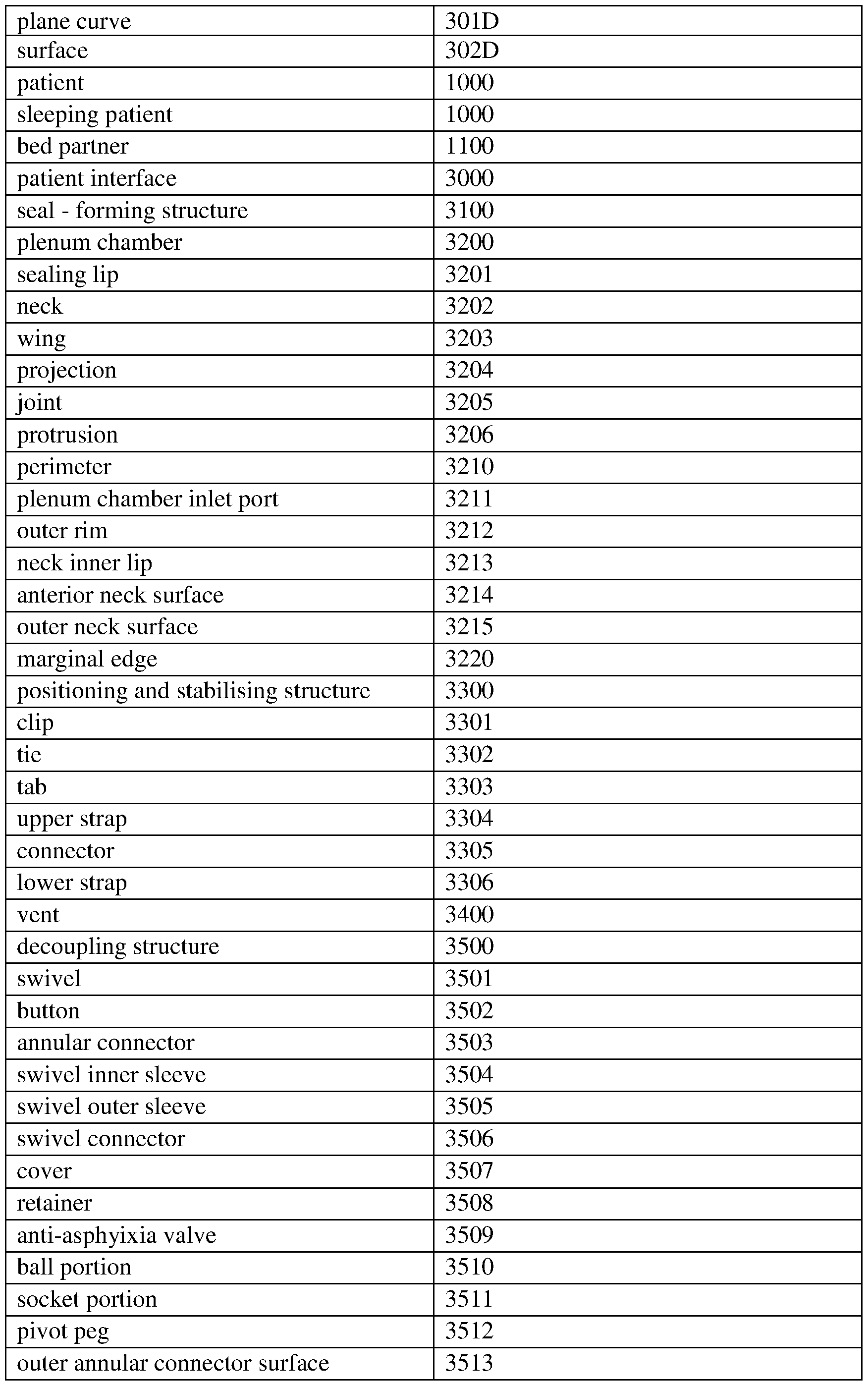 Figure imgf000103_0001