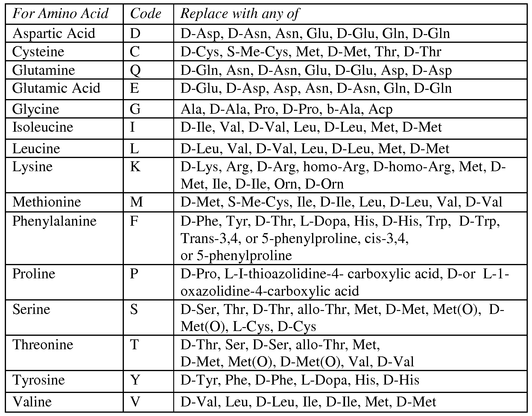 Figure imgf000017_0001