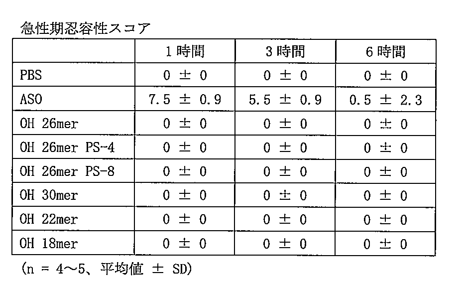 Figure JPOXMLDOC01-appb-T000010
