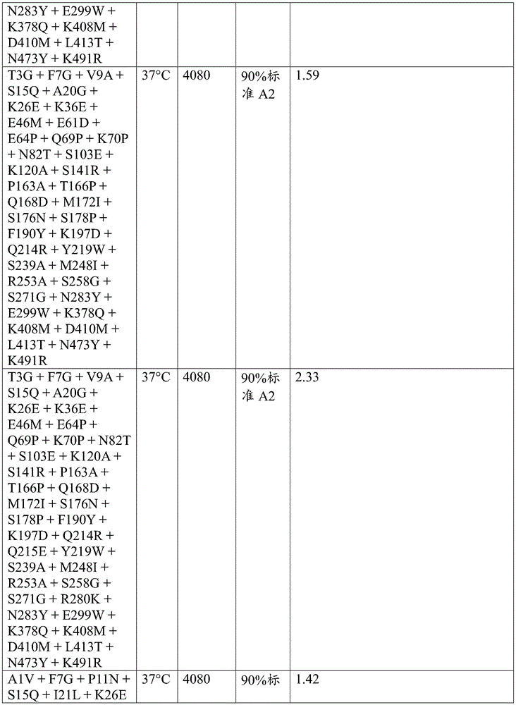 Figure BDA0003762289300005891