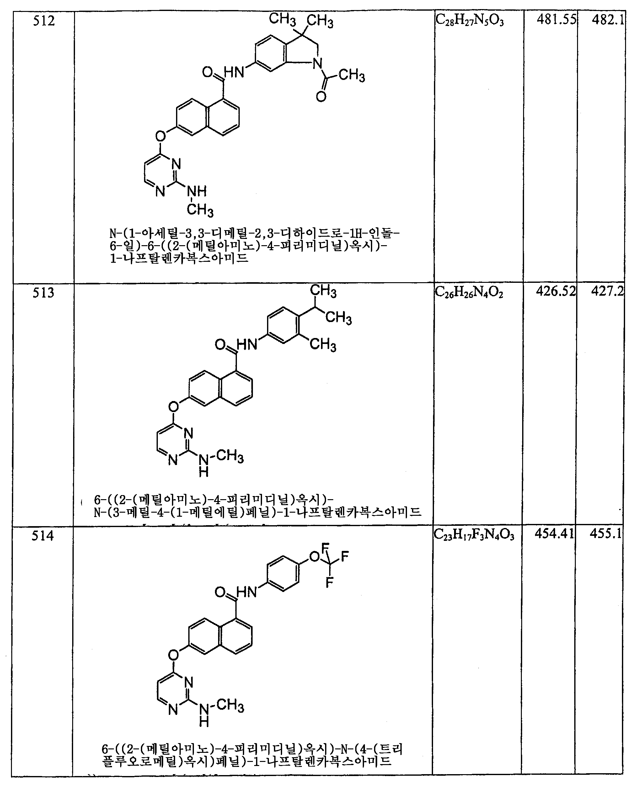 Figure 112006060289308-PCT00237