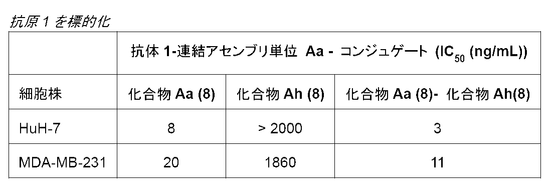 Figure 0007244987000062